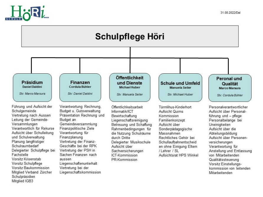 Organigramm