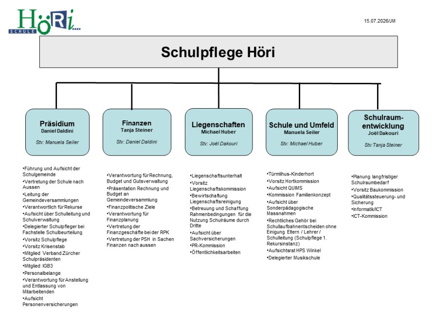 Organigramm